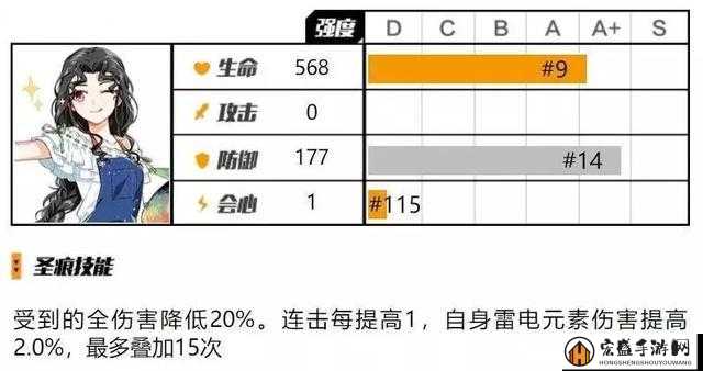 崩坏3莫奈圣痕搭配指南及使用建议