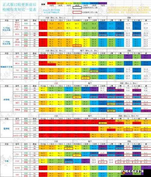 绝地求生刺激战场步枪全面解析，使用技巧、伤害数据及步枪大全