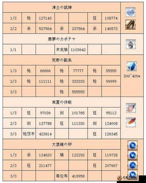 FGO游戏福利来袭，主线AP减半活动正式开启，第六章主线任务消耗减半