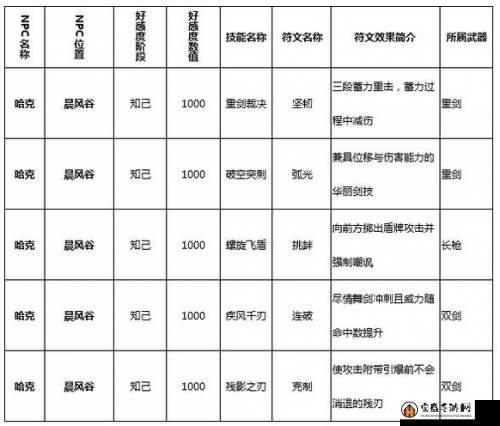 猎魂觉醒游戏中符文的获取方法与途径全面解析