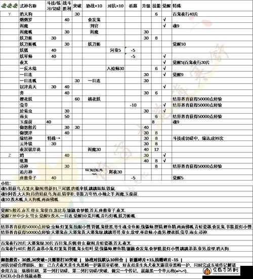 阴阳师弈传记全面解析，传记解锁条件及获取方法一览