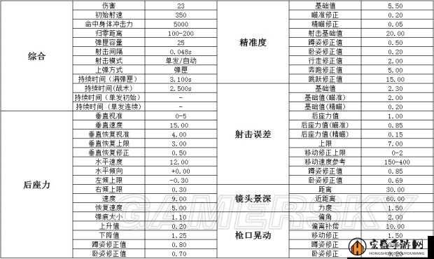 绝地求生手游，全面解析狙击枪扩容弹匣的属性与实战应用