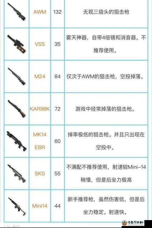 绝地求生刺激战场，全面解析狙击枪补偿器属性及图鉴指南