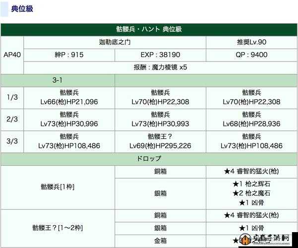 FGO狩猎本第二弹攻略，羽毛本掉率与需求全面解析，值得刷吗？