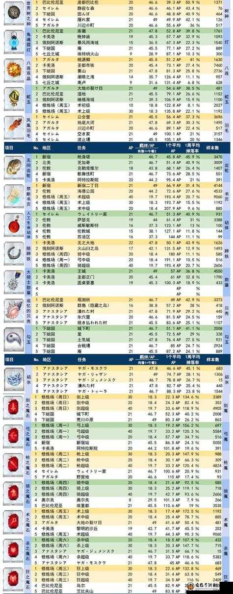 FGO日服圣诞2017活动全面解析，兑换攻略及所需材料一览