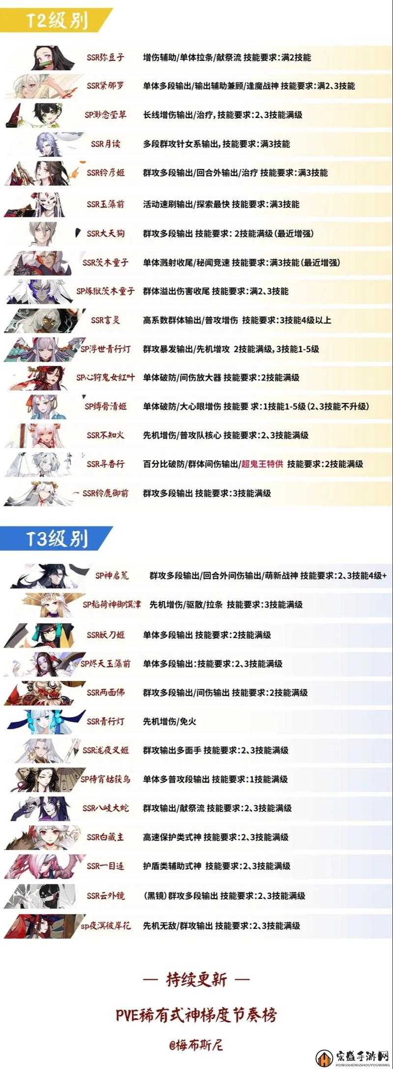 阴阳师游戏中祈愿丰收活动解析，式神选择与攻略指南详解