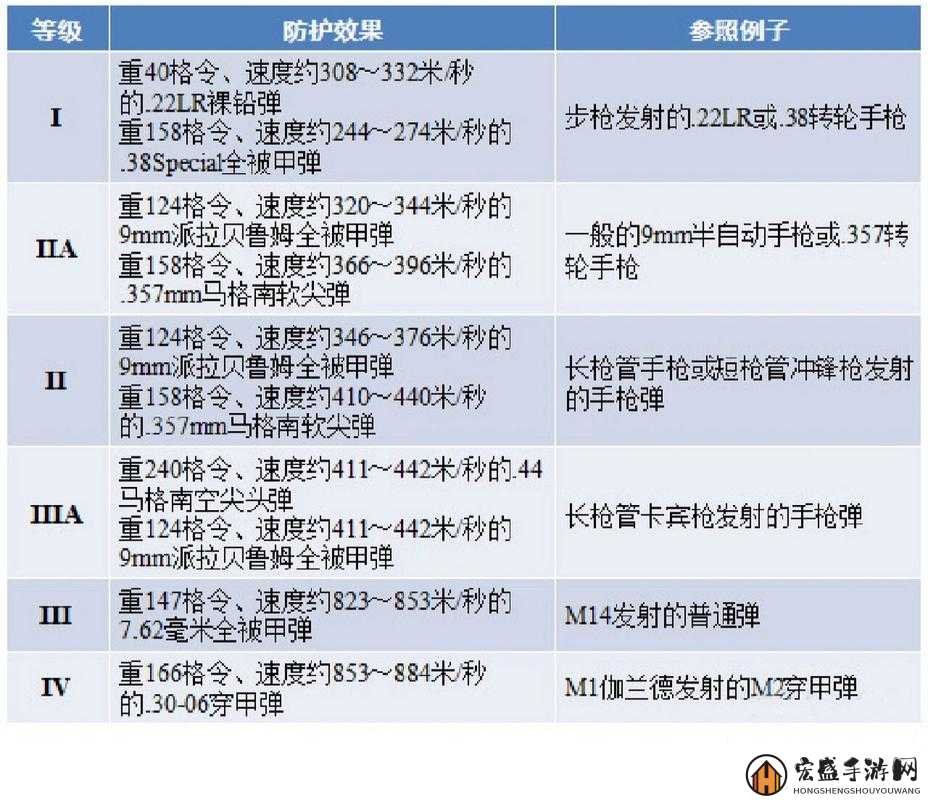 终结者2审判日游戏中高级防弹衣的详细作用与全面介绍