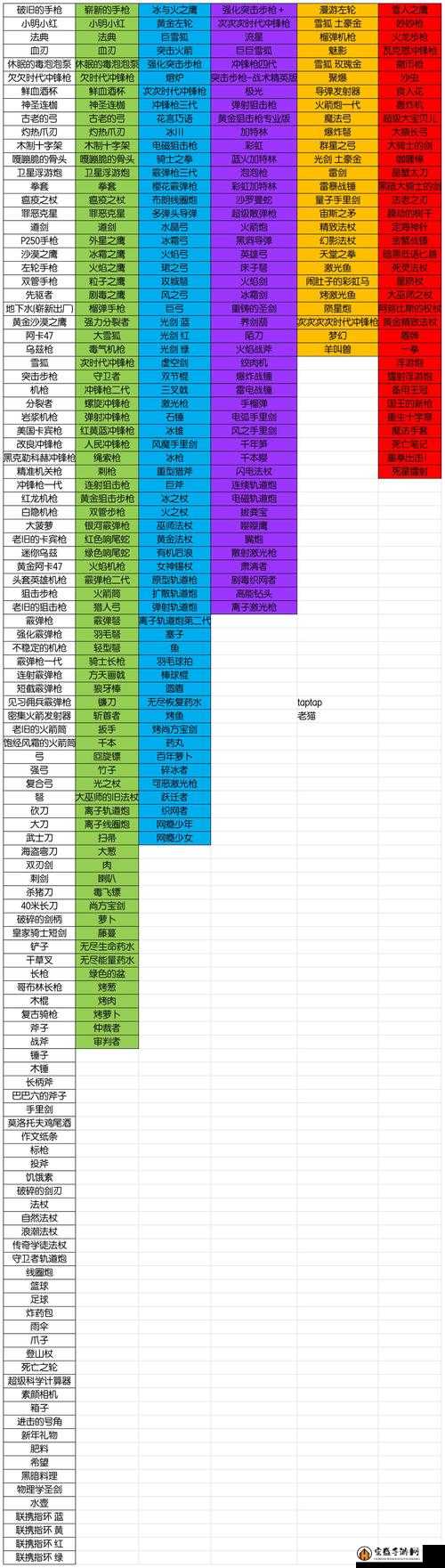 反斗联盟全武器属性深度解析与图鉴大全汇总指南