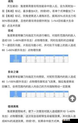 决战平安京鬼使黑出装指南，打造最强鬼使黑出装攻略详解