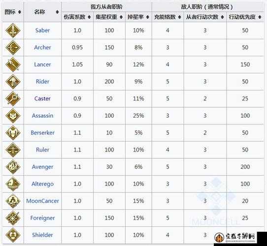 FGO尼禄祭再临，盘点各从者脑洞大开、奇奇怪怪的称号汇总