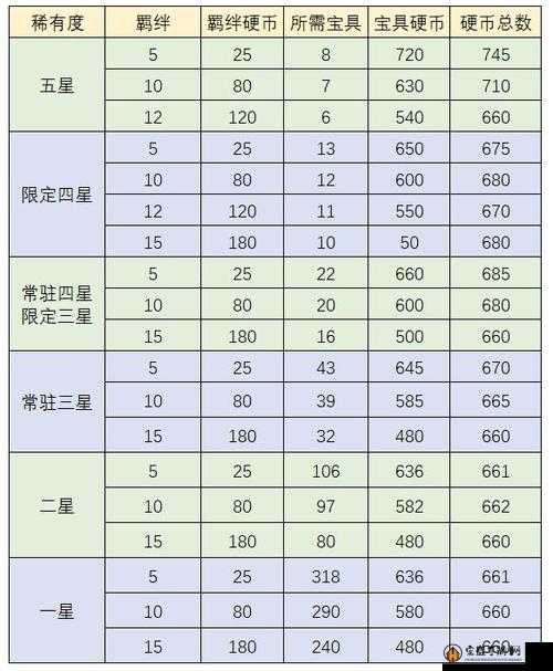 FGO游戏中金方块可兑换物品全面解析及兑换列表一览