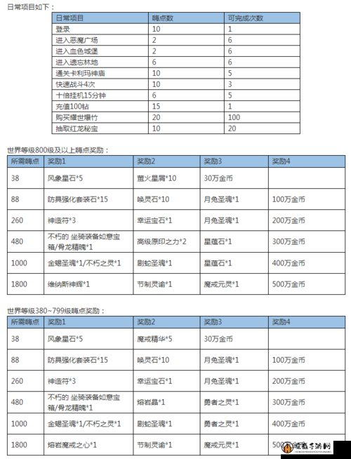 天使奇迹大冒险礼包领取全攻略，揭秘激活码获取方法与领取地址