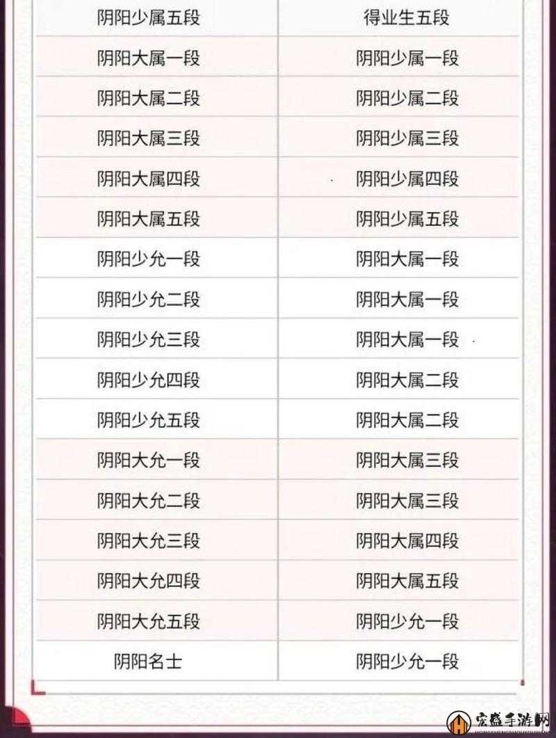 决战平安京资质等级全解析，资质赛段位划分及详情一览