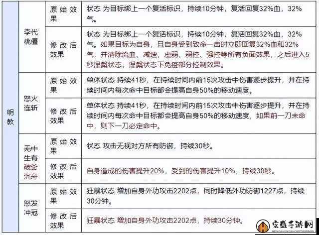 天龙八部手游新门派明教全面剖析，技能介绍与实战评估