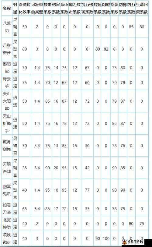 放置江湖全面指南，解锁所有隐藏门派及门派大全一览