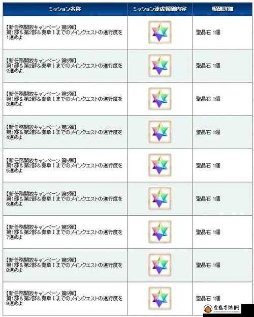 FGO日服2017年最新活动顺序全面解析及详细时间表一览