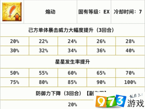 FGO凯撒强化任务全面解析，凯撒技能强化效果及实战应用探讨