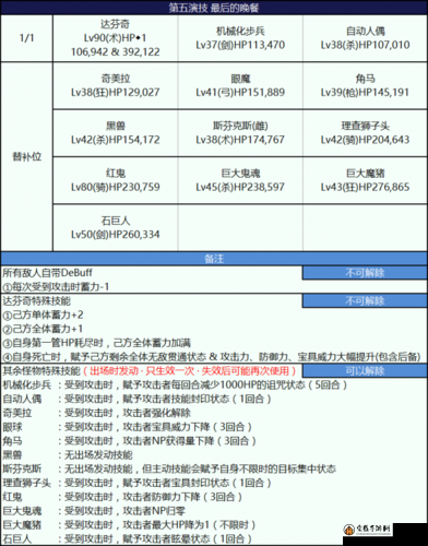 FGO尼禄祭再临大会副本全面解析，配置、掉落与攻略指南