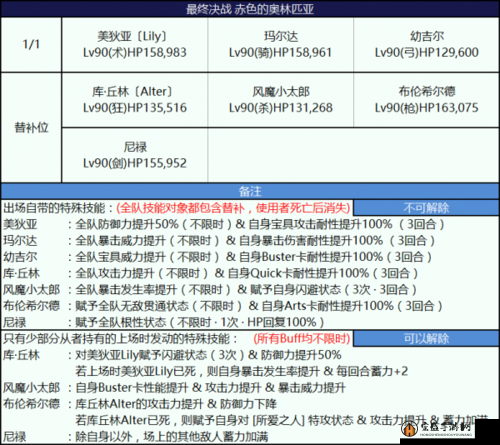 FGO尼禄祭再临全面流程攻略，玩家必备毕业流程详细推荐