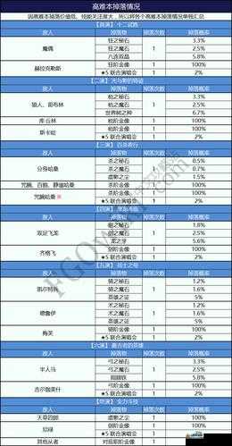 FGO尼禄祭再临活动全面解析，材料清单及速刷兑换高效攻略