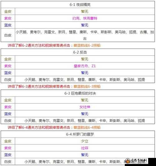 碧蓝航线10-2关卡打捞表，先发制人策略下的捞船掉落详情