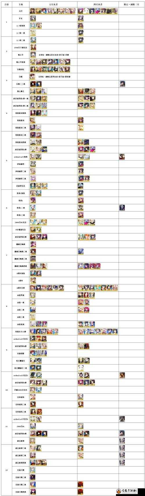 FGO国服700万下载庆典卡池详细解析与抽卡建议