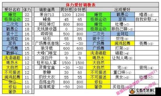 愚公移山3中劳务市场的作用及黑科技玩法深度解析