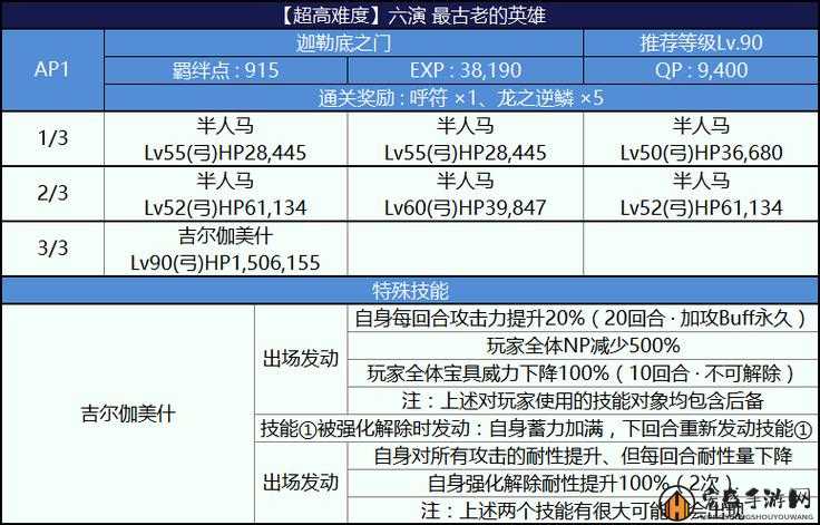 FGO尼禄祭再临预选赛上级全面攻略，详解国服预选赛上级配置要点