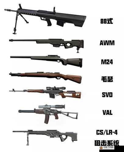 荒野行动游戏详解，狙击枪子弹适配枪械种类与使用指南