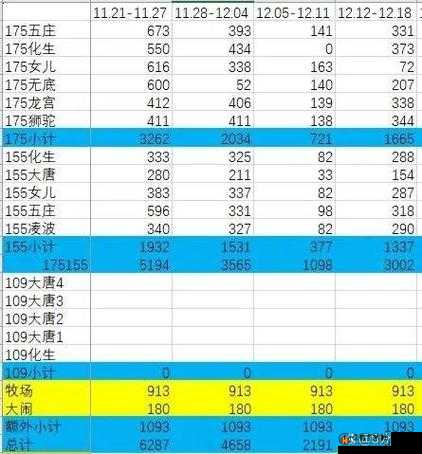 愚公移山3游戏攻略，高效获取金币方法与快速刷金币技巧