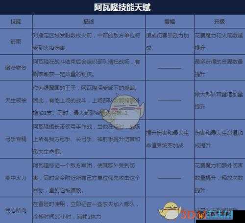 剑与家园游戏深度解析，全面天赋重置攻略及操作步骤